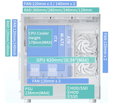 MUSETEX Boitier PC ATX 3 Non-LED Ventilateurs pré-installés